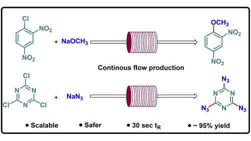 AsianJOrgChem's tweet photo. Synthesis of CTA and DNAN Using Flow Chemistry (Maiti) https://t.co/Y9Ez9ljWcI https://t.co/XvEZpCBNF0