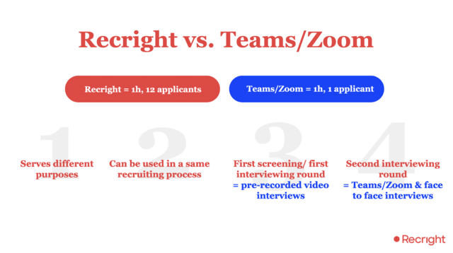 Recright vs .Zoom

Video interviewing vs. video conferencing

Same or uniquely different? 

Let us know what you think below 👇

______

Enjoyed this post?
↑ Follow us
Check our newsletter → hubs.ly/Q01klJQR0