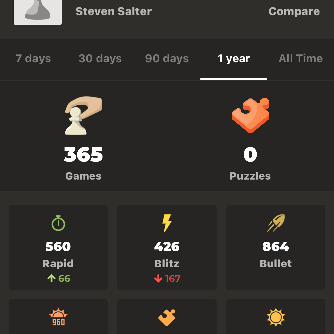 I play a game of #chess (Chess.com) everyday without fail. It’s actually a time I religiously set aside; normally with my morning coffee to make sure I am really making my brain think ahead! What do you do #healthy #strategy #training #learning #think