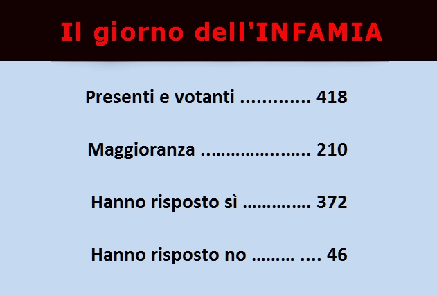 Gioia_assi's tweet photo. @Antonellaliber @matteosalvinimi ora curatevi le asimmetrie, legatevi tutti insieme, rimanete tra di voi e ricordatevi che infami siete stati e infami morirete!
@over50 prima #vessato, poi #multato e per finire quasi #ucciso da una massa di infami avidi solo di #potere https://t.co/JLyahylhRg
