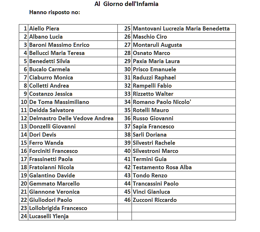 Gioia_assi's tweet photo. @Antonellaliber @matteosalvinimi ora curatevi le asimmetrie, legatevi tutti insieme, rimanete tra di voi e ricordatevi che infami siete stati e infami morirete!
@over50 prima #vessato, poi #multato e per finire quasi #ucciso da una massa di infami avidi solo di #potere https://t.co/JLyahylhRg