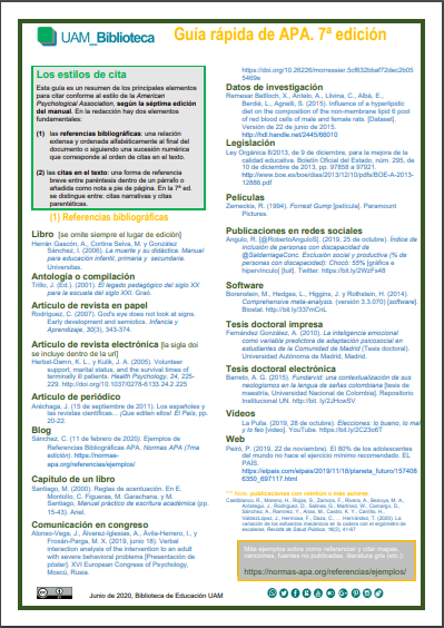 de_escritura's tweet photo. Excelente💊 para referenciar en #APA7. 💊 elaborada por el equipo de biblioteca de la @UAM_Madrid. ¡Gracias! https://t.co/06wTfF39lL