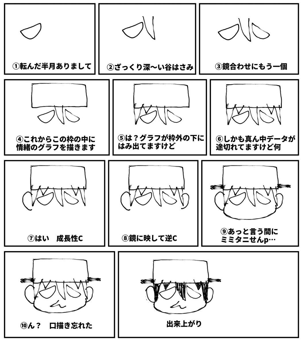 簡単にかける!ミミタニ先輩絵描き歌 