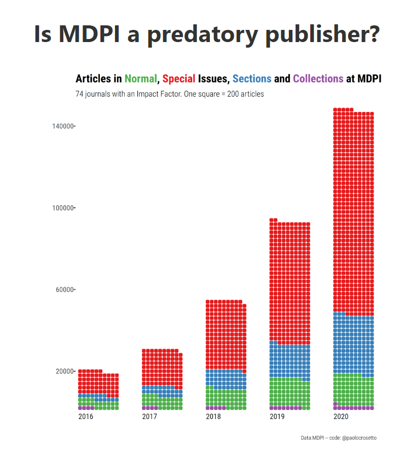 In case you have not seen the excellent blog by <a href="/PaoloCrosetto/">Paolo Crosetto</a>. 
And the answer is? It is both: <a href="/MDPIOpenAccess/">MDPI</a> uses predatory practices while also publishing quality content. 
paolocrosetto.wordpress.com/author/milanph…