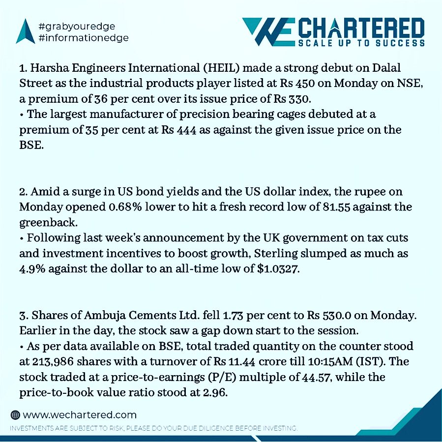wechartered's tweet photo. Your daily dose of Financial Info is here. 

September 26, 2022
.
.
.
.
#WEChartered #WealthEdgeChartered #Rebranded #financialadvisor  #wealthedge #grabyouredge #informationedge #bombaystockexchange #nse #bse #nifty50 #bsesensextoday

Sources:Financial Express,TheHindu, LiveMint https://t.co/bn5baPAe5R