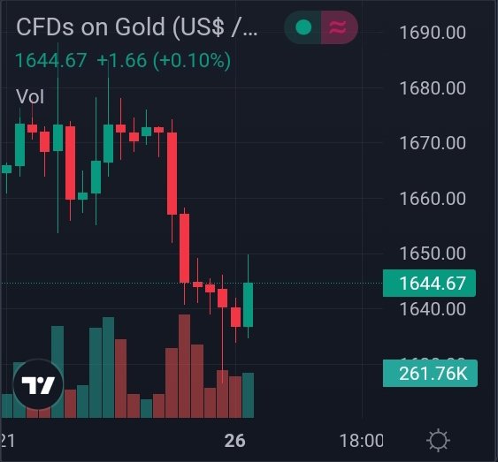 MetalCharts's tweet photo. Start your week with Buy cheap and Sell high make extra income on metalcharts. https://t.co/X0yCkEAXDY