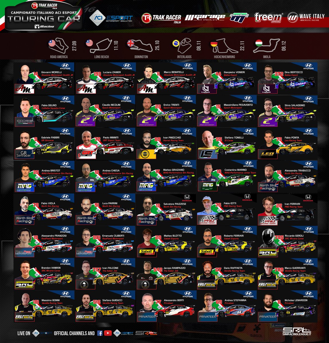 🇮🇹 Campionato Italiano #ACIESport Touring Car #TRAKRACERItalia 🇮🇹

🔥 1 day left
🏎 40 auto. 80 sportelli...

#simracing #simracingleague #esports #campionatoitaliano #aciesport #aci #acisport #TRC #touringcars #cietc