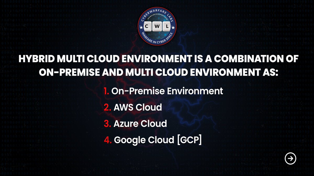 cyberwarfarelab's tweet photo. [1/2]
There is a BIG STROM coming!🌩 We swear it by the old gods and the new

Our brand new and completely Free #HacknSecure Platform is out and ready for you to conquer! ⚔

#HYBRIDMULTICLOUDREDTEAM resources are available for FREE!🎉 https://t.co/bGCHs9YDmf