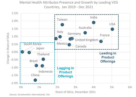 Euromonitor's tweet photo. Mental health is incredibly important for consumers 💆 

We analyse consumer trends alongside product claims and attributes, including mental health 👇

What's the story behind the numbers? Watch our webinar to find out: https://t.co/mhkXVx0jzs https://t.co/YTcGJu7eIj