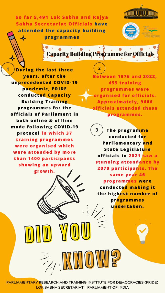 LokSabha_PRIDE's tweet photo. #DidYouKnow ❓
🖋️So far 5,491 Lok Sabha and Rajya Sabha Secretariat Officials have attended the capacity building programmes.
@loksabhaspeaker @PIB_India @sansad_tv @AmritMahotsav @LokSabhaSectt @parliament_lib
#Congruency #Cohesion #Continuity #Pride2022 #AzadiKaAmritMahotsav https://t.co/ymNsKC7SYM