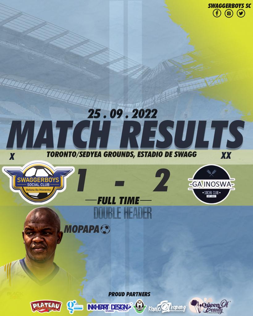 Swaggerboys_SC's tweet photo. MATCH RESULT
2-1 Loss against @Gainoswa
#bafanabamswenko
#bommebamswenko
#kaeloikanengphotography
#plateaurest
#gamalteaqualife
#inkheartstudios
#queenofbeauty
#sedyea https://t.co/OYw3ug8kNB