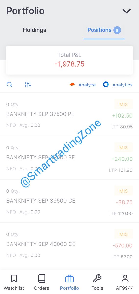 SmarttradingZon's tweet photo. The intraday loss decided I did today is completed. https://t.co/2VvGplxR90