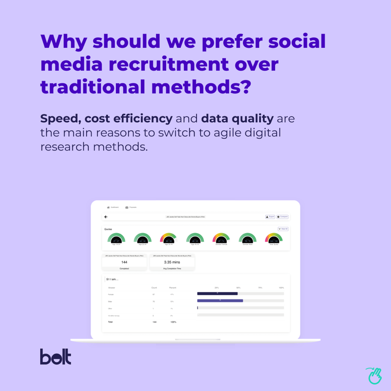 boltinsightcom's tweet photo. Looking to market test the viability of your product? ​

We've got you covered with real-time consumer insights, through authentic answers and highly focused behavioral data analysis. ​

Ready to lead? We are.​
contact@boltinsight.com

#innovation #marketing #consultancy #b2b