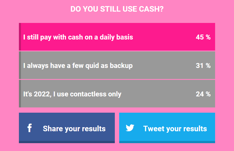 atmAd's tweet photo. #HeadsUp Really interesting poll results from the @MetroUK why we shouldn't get rid of cash article. The results speak for themselves! Click here for the full article - https://t.co/aa6Ezkm1ui https://t.co/iRc6kVF7RJ
