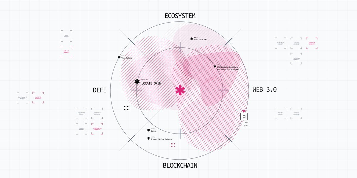 prfct_network's tweet photo. Prfct is β¬οΈ
π₯ Browser Native Network
π₯ Lightweight Blockchain for Play-to-stake Games
π₯ Your Future!
#browserblockchain #JSsmartcontracts #web3messenger #web3 #DeFi https://t.co/pQhiDnO4RJ