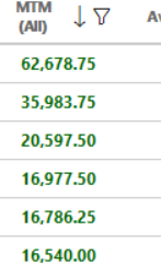 octobertrader's tweet photo. Posting the intraday profit for all the small accounts
##bankniftyfutures #bankniftytips #bankniftyoptions #nifty50 #equity
#vpfinance #trader #stockmarket #sharemarket #dalalstreet #niftytrading
#investing
#Nifty #nifty50 #NIFTYFUTURE #niftyfutures #NiftyLeague #NiftyBank https://t.co/OIswgEAlAi