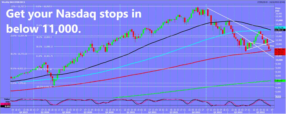 daytradesignals's tweet photo. #nasdaq #nasdaq100 #nasdaqtrade #nasdaqsignals #nasdaqtrading https://t.co/zuG33Povr2