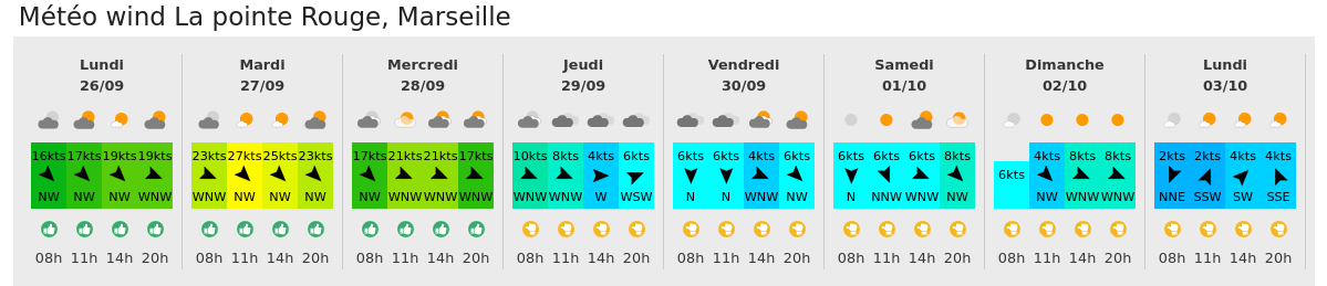 report_SR's tweet photo. 2/3 - 🌬 Côté vents : du nord-ouest en Manche, du vent de secteur Ouest sur la facade atlantique, du Libeccio soutenu en Corse, la semaine commence fort. Jusqu’au milieu de semaine la Méditerranée sera particulièrement exposée au vent ! #kitesurf #voile #météo https://t.co/p7u2QP2DAQ