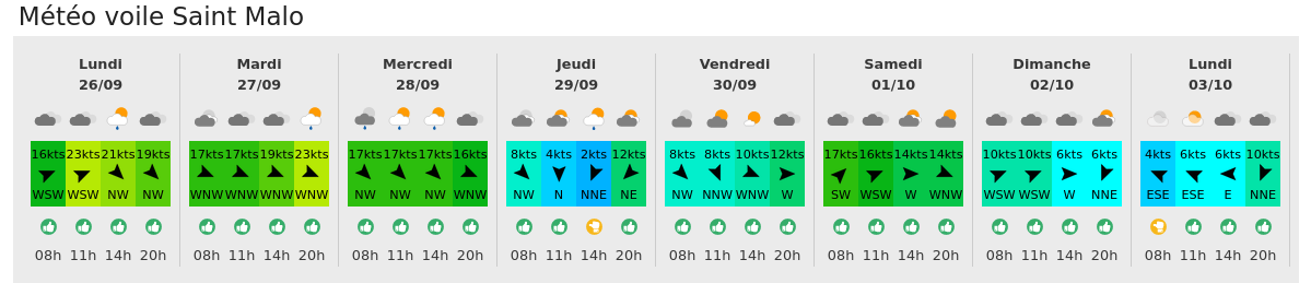 report_SR's tweet photo. 2/3 - 🌬 Côté vents : du nord-ouest en Manche, du vent de secteur Ouest sur la facade atlantique, du Libeccio soutenu en Corse, la semaine commence fort. Jusqu’au milieu de semaine la Méditerranée sera particulièrement exposée au vent ! #kitesurf #voile #météo https://t.co/p7u2QP2DAQ
