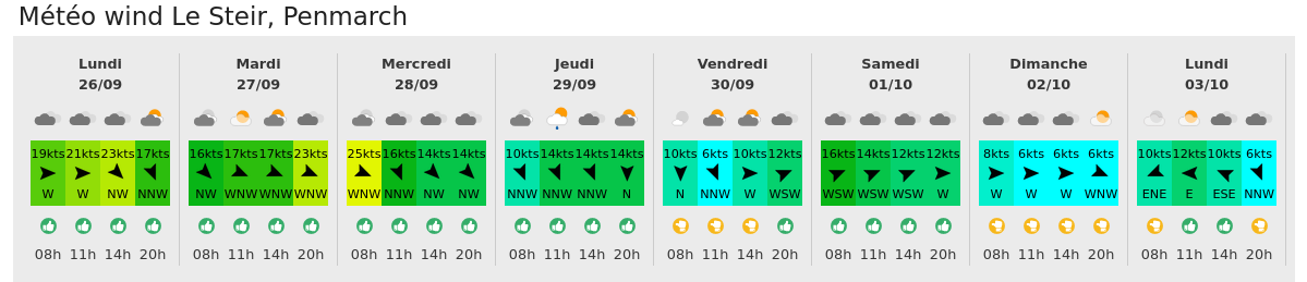 report_SR's tweet photo. 2/3 - 🌬 Côté vents : du nord-ouest en Manche, du vent de secteur Ouest sur la facade atlantique, du Libeccio soutenu en Corse, la semaine commence fort. Jusqu’au milieu de semaine la Méditerranée sera particulièrement exposée au vent ! #kitesurf #voile #météo https://t.co/p7u2QP2DAQ