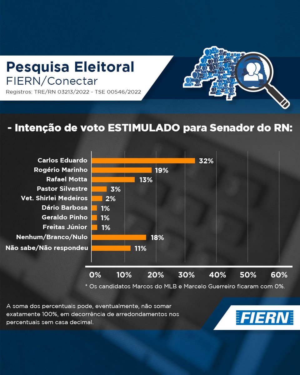 SISTEMA FIERN tweet media