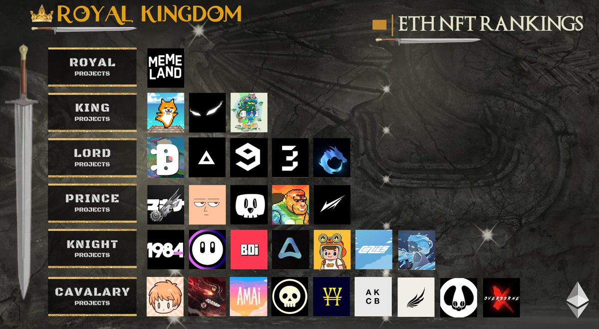 Presenting you all, ROYAL Kingdom's 👑 take on the upcoming Eth Nft projects, enjoy the Kingdom 👑 theme !! 
discord.gg/royalkingdom

#Nfts #NFT