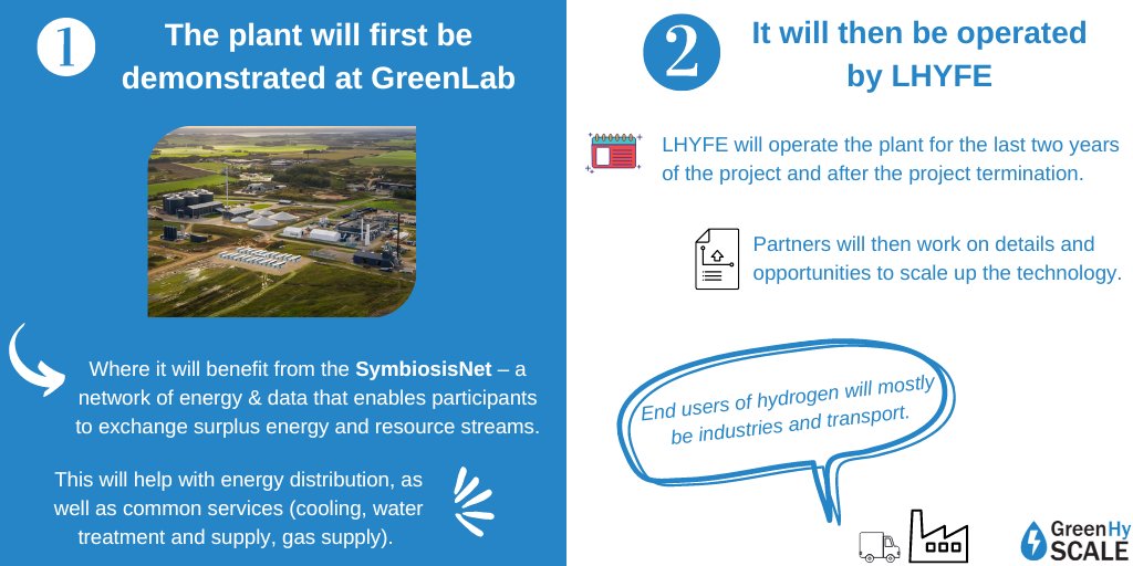 TOPIC 3💡~ Demonstration and operation of green 100 MW electrolyser system 

This is a vital phase for the project to prove its ability to run a 100 MW system on #RenewableEnergy for a long period of time! 🎯

<a href="/GreenLabSkive/">GreenLab</a> <a href="/Lhyfe_hydrogen/">Lhyfe</a>