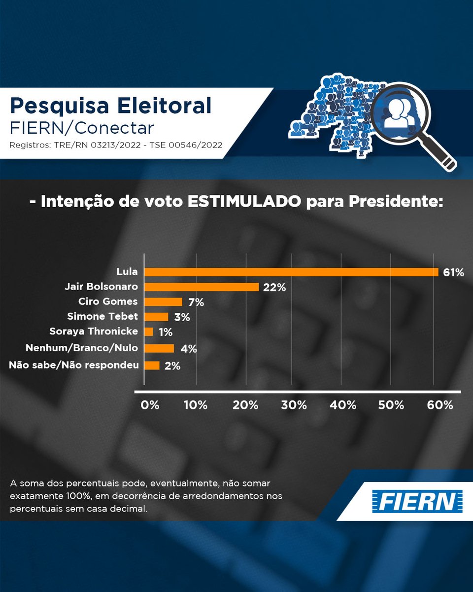 SISTEMA FIERN tweet media