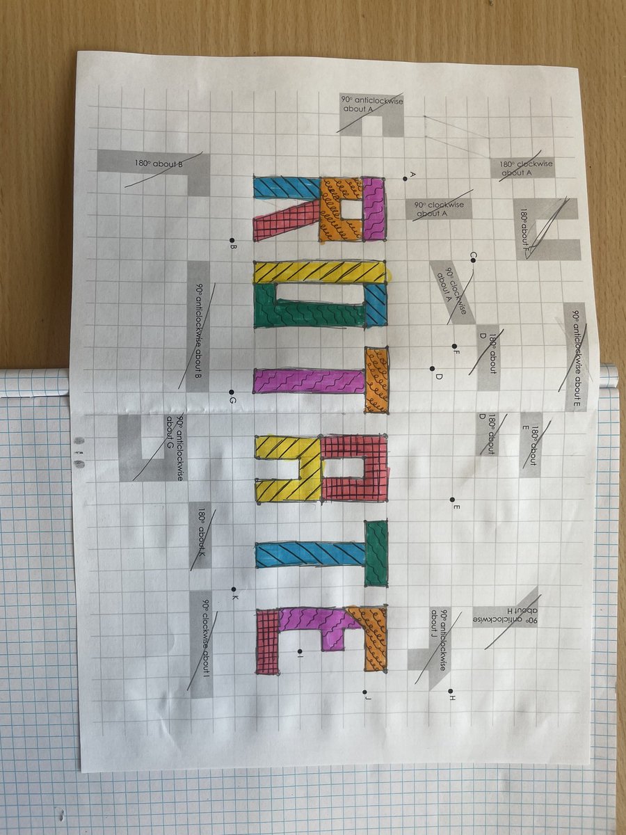 Lovely to see some rotations with year 10 today. Remember you need a direction, angle and centre in order to rotate ⬆️➡️⬇️⬅️ (Warning: you may need to rotate your head to see the images)