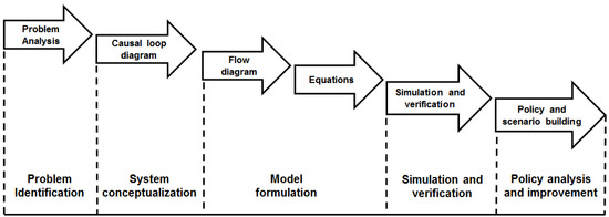 Algorithms_MDPI's tweet photo. #Daily_Share Highly Cited Articles #AlgorithmsMDPI
#SimulationOptimization Approach for #MultiPeriod #FacilityLocation Problems with #Forecasted and #Random Demands in a Last-Mile #LogisticsApplication
https://t.co/fLUKI8uoRQ #mdpialgorithms via @ComSciMath_Mdpi https://t.co/ahzh6094Q2