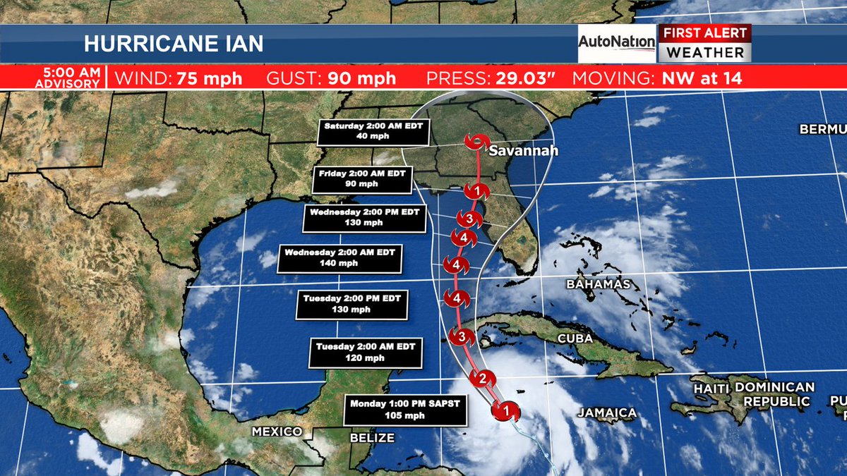 WTOCFirstAlert's tweet photo. Ian is now a hurricane as it eyes to make landfall in Florida later this week. Tropical Storm conditions will be possible across Georgia as we close out the work week. https://t.co/t73oFCi7lv