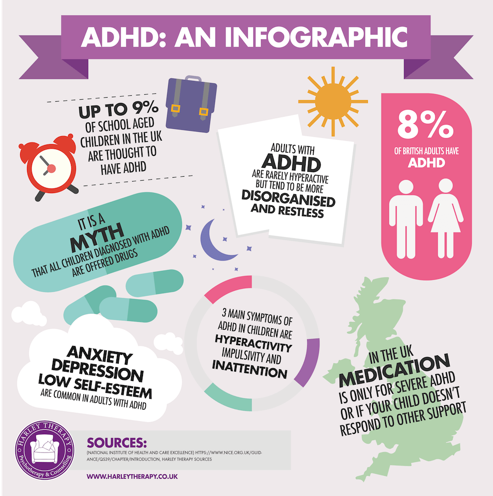 BigAmbitionsCIC's tweet photo. October is #ADHDAwarenessMonth 👀

Did you know that people with #ADHD tend to have more problems keeping jobs? And according to the research, 30% of people with ADHD are likely to have chronic #unemployment issues.

Follow to find out how we can help! https://t.co/rmxIhZ5jWc