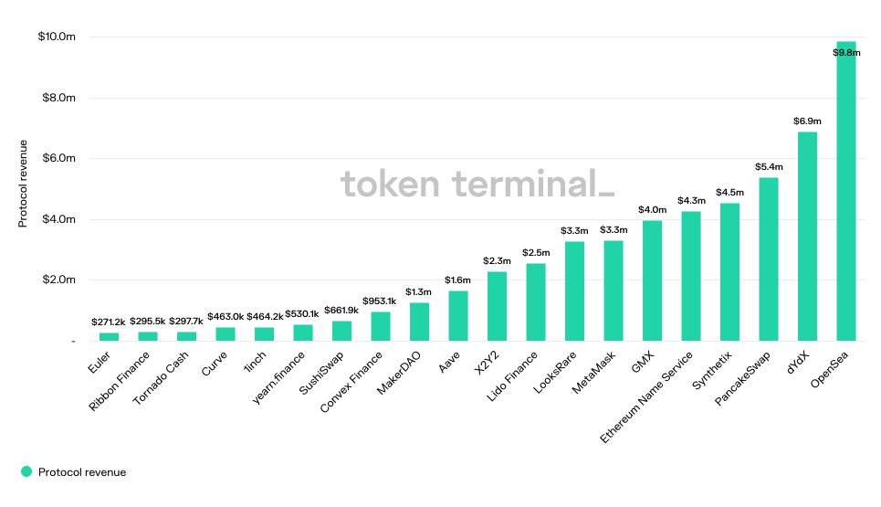 token-terminal-on-twitter-rt-zigakairos-what-if-there-are-crypto