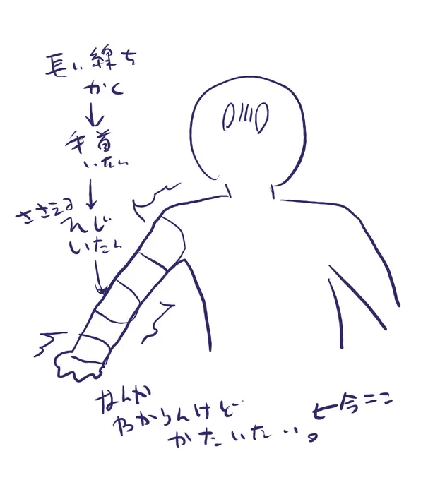 図解
湿布貼りまくりマンしてます 