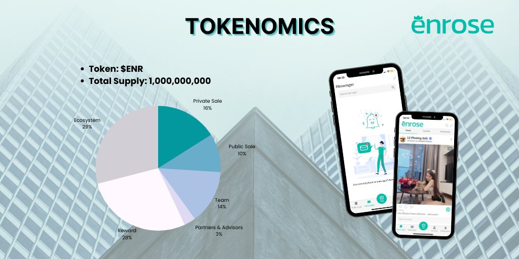 enrose_official's tweet photo. In case you didn't know:
ENROSE's tokenomics
Get more details at: https://t.co/u6oBMe8SUB
#ENROSE #ENR https://t.co/2nG8WDIxVn