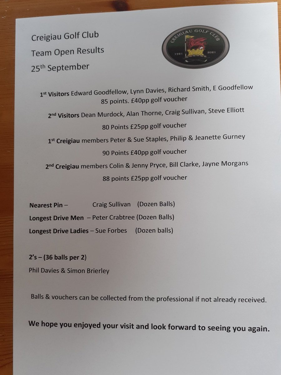 morgsycat's tweet photo. Team open results 25th September https://t.co/GiocH0tEso