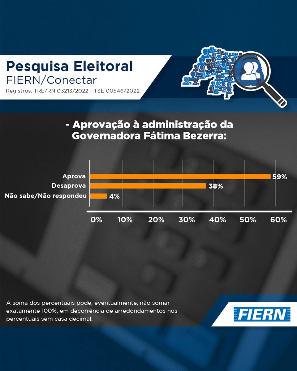 SISTEMA FIERN tweet media
