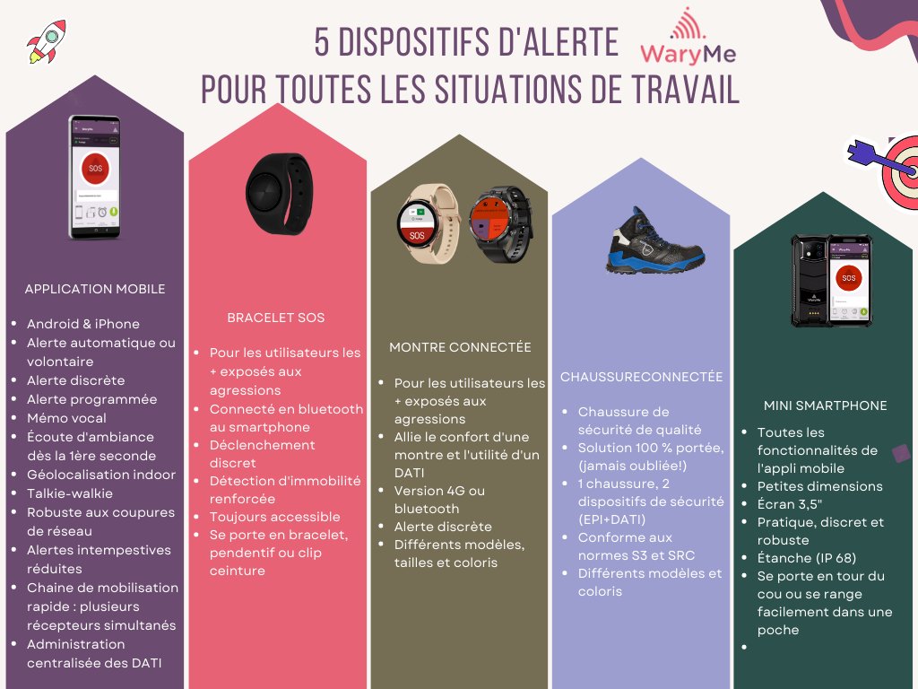 J-1 Préventica Lyon 🚀
On s'y rejoint ?

Vous pourrez retrouver sur notre stand tous nos dispositifs d'alerte 👇

📍 Eurexpo, Lyon, Hall 4, stand G39

#ProtectionTravailleurIsolé #PTIDATI #gestiondecrise #gescrise #santéautravail #sécuritéautravail #hse