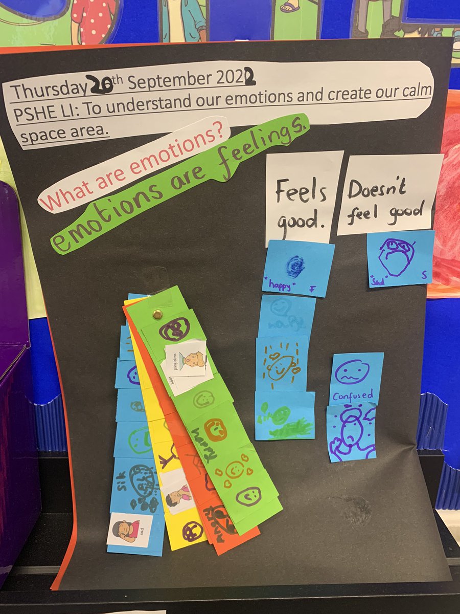 We use the zones of regulation to discuss feeling in class. We know it is ok to be in red, yellow, green or blue as it’s natural. We also know how to get out selves back into the green. #LaycockPSHE