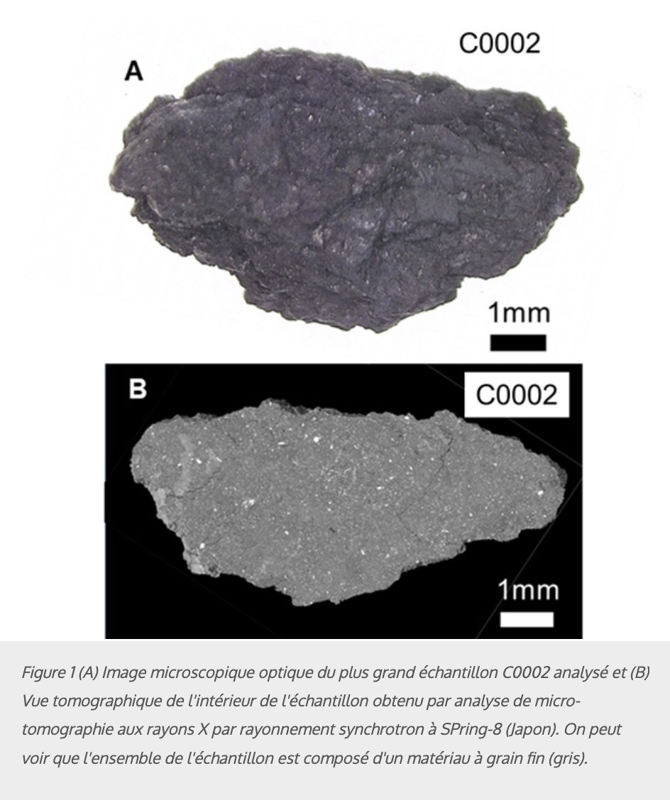 synchroSOLEIL's tweet photo. #Actu | #RechercheSpatiale 🌌
La mission japonaise @haya2e_jaxa a rapporté des échantillons de l'astéroïde #Ryugu. Leur analyse a permis de proposer un véritable scénario retraçant l'histoire de Ryugu, depuis sa formation. 🙌
Infos 👉 https://t.co/E1YB93LCvn https://t.co/lMRW9FEUAT