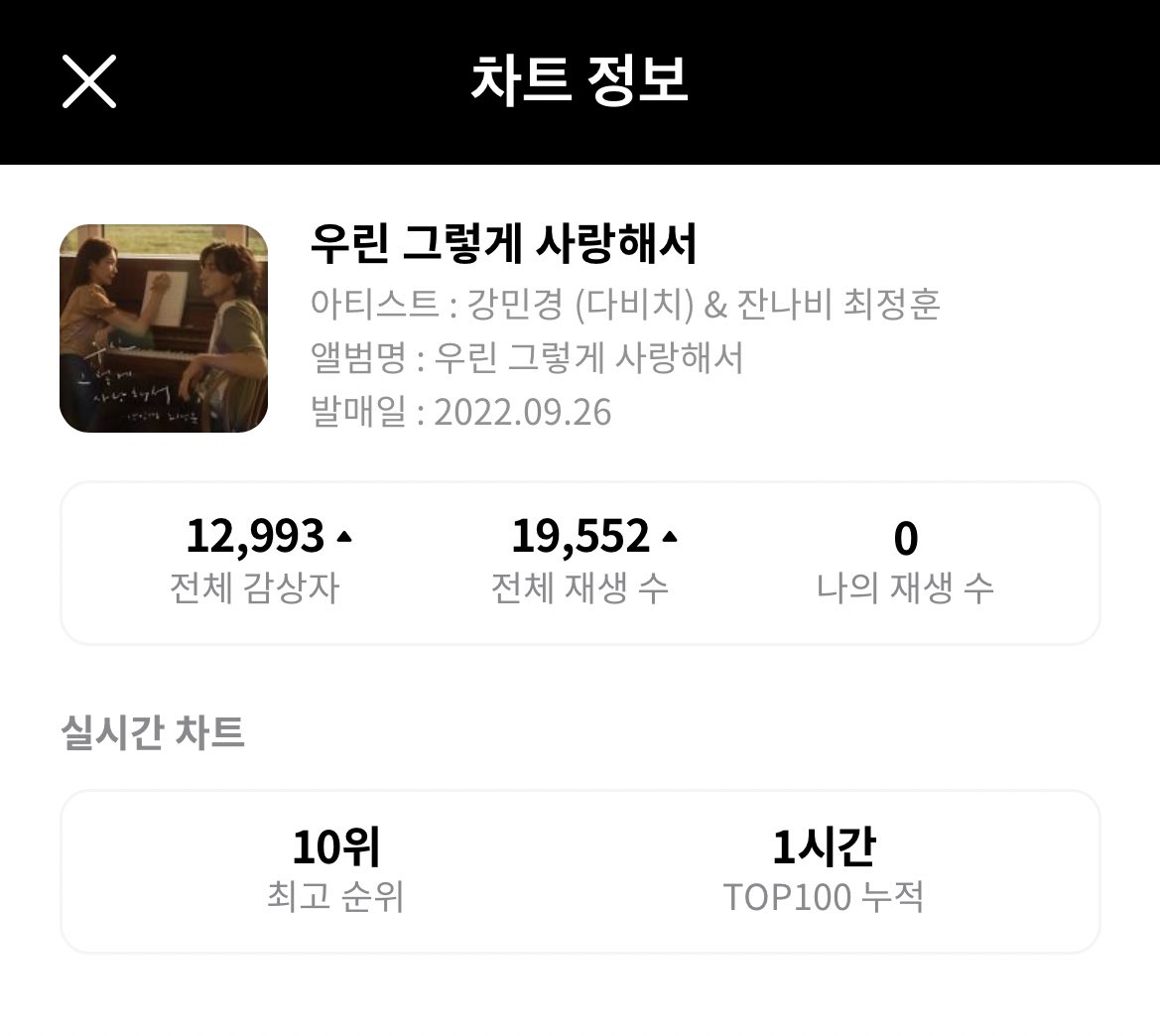 우린 그렇게 사랑해서 지니 19:00 실시간

 10위 진입