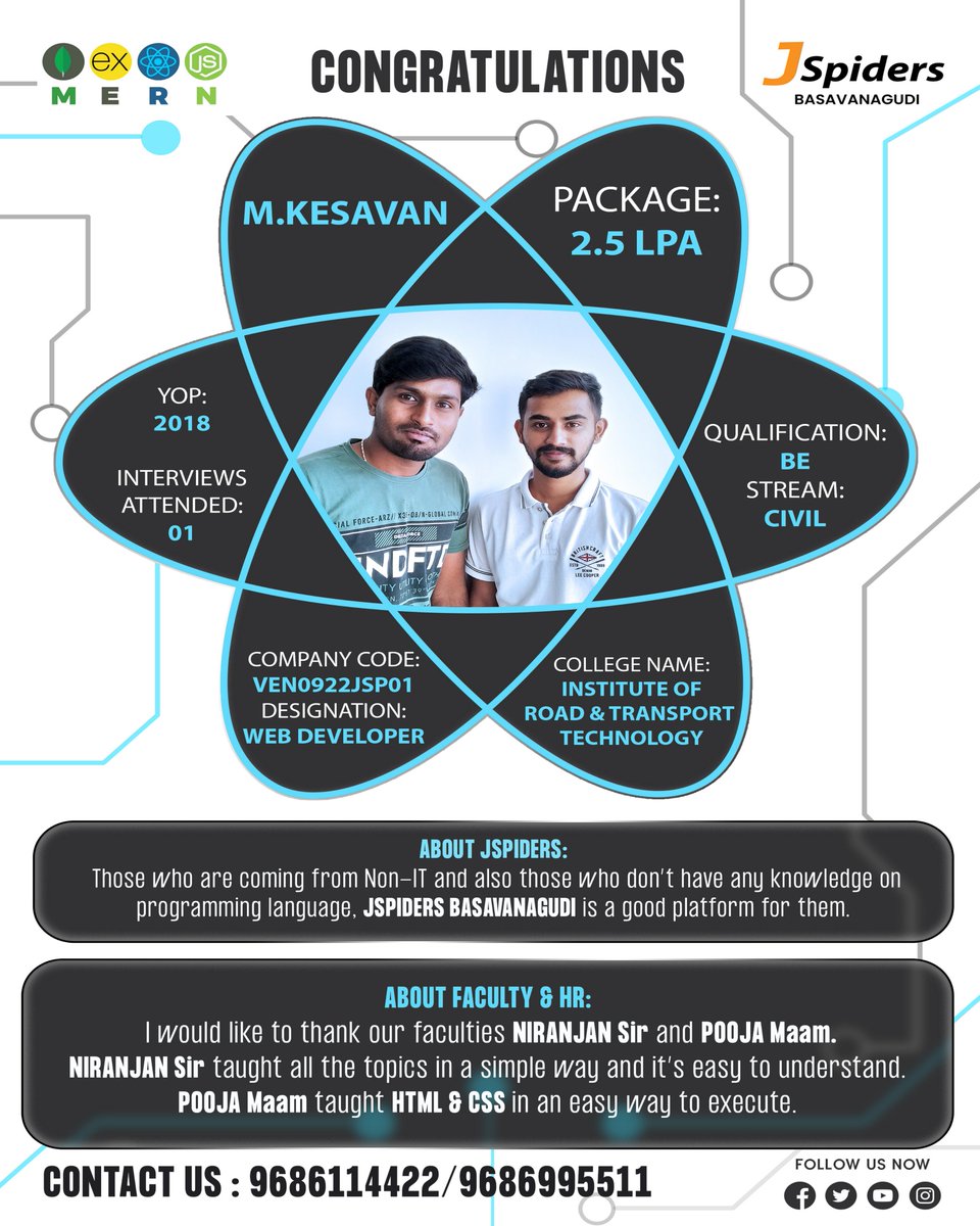 BrandingJsp's tweet photo. Congratulations M.KESAVAN for getting placed as WEB DEVELOPER
#jspidersbasavanagudi
#javascriptdeveloper
#civilengineering
#softwaretrainee
#javascripttutorial
#datascience
#linux
#webdeveloper
#gnome
#ubuntu
#cplusplusprogramming
#sqldatabase
#ranorex
#seleniumwebdriver https://t.co/uxeTKyPApF