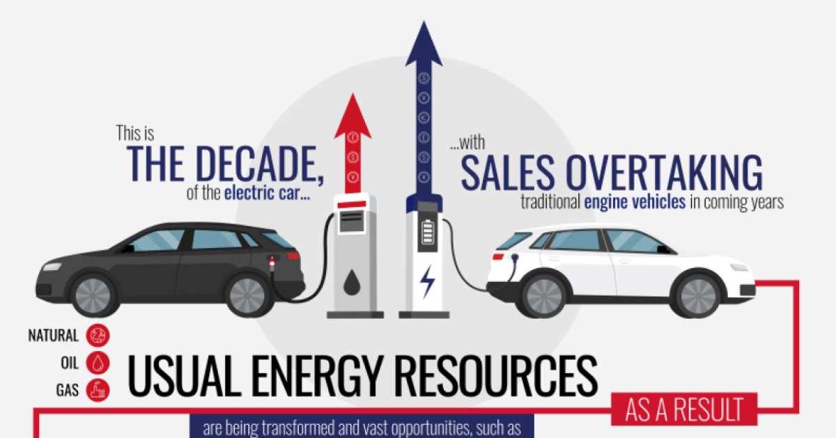 euromoney's tweet photo. Our infographic examines the twists and turns that treasurers may need to take as their business - and the world - adapts to the new markets around EVs and energy transformation. https://t.co/JKxk2NM3YA

[Sponsored #BankofAmerica]
#EMCollaborations https://t.co/DdiQtJCKVN