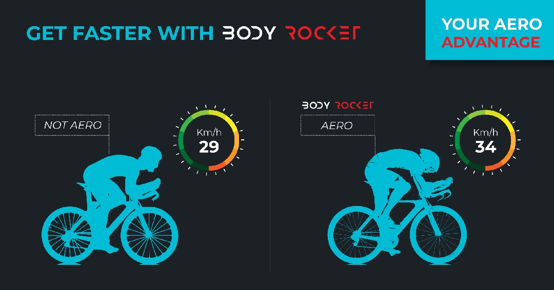 BodyRocketCC's tweet photo. Could you be riding faster without any additional effort? Until you see the data, it's hard to know how much your body position might be holding you back. We're changing the conversation around aerodynamics. #notmarginalgains #youraeroadvantage https://t.co/g2pTFrab2h