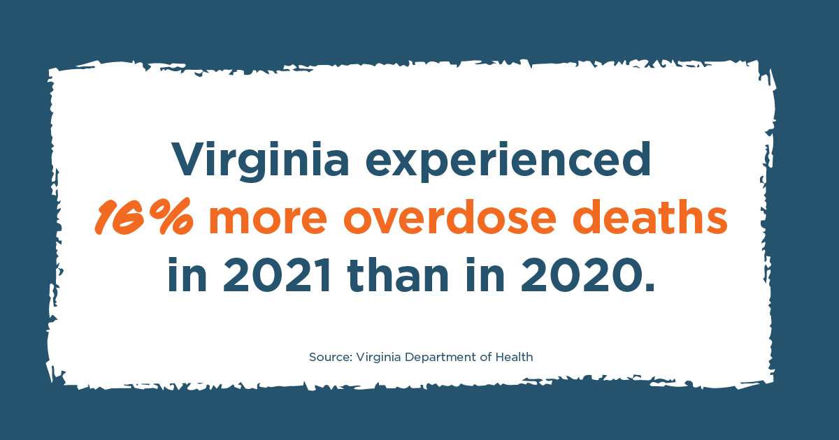 Drug overdoses have been the leading cause of unnatural deaths in Virginia since 2015. 

Together, we can reverse this trend: ow.ly/YyaK50EJaSl
