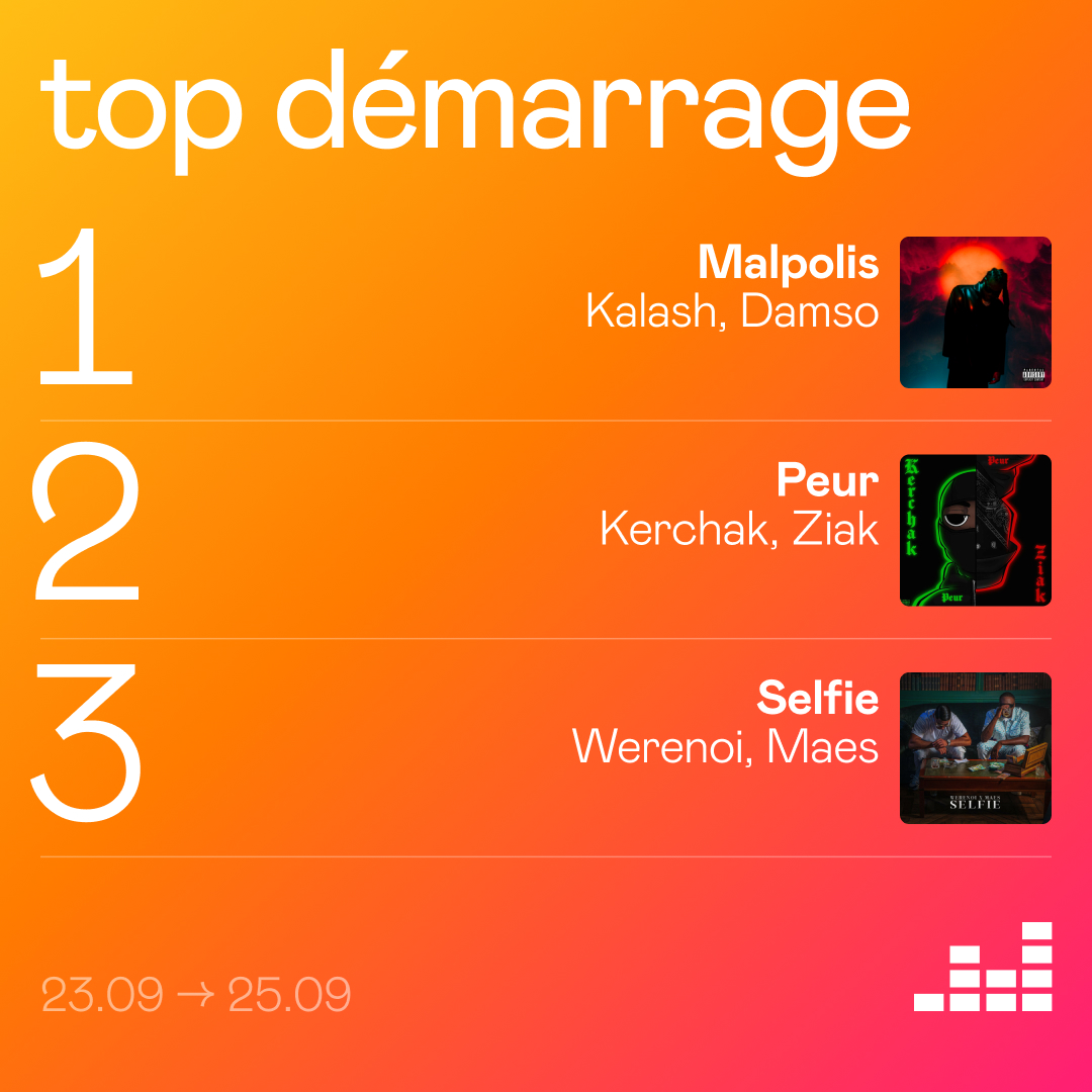 DeezerFR's tweet photo. Clairement, le week-end des feats. Quel duo as-tu le plus écouté ?

🔥 @kalash972 x @THEDAMSO 
💯 @kerchak9b  x @ZiakimboCC 
👌 @we_renoi x @MaesOfficiel https://t.co/jXesLFBamg