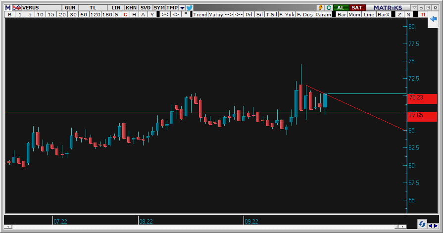 #VERUS buda günlükte güzel sıkıştı.