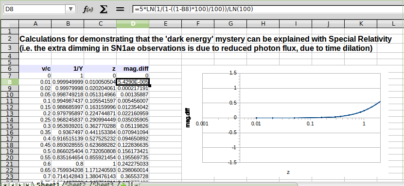 Physics Researchers (an alias for now) tweet media