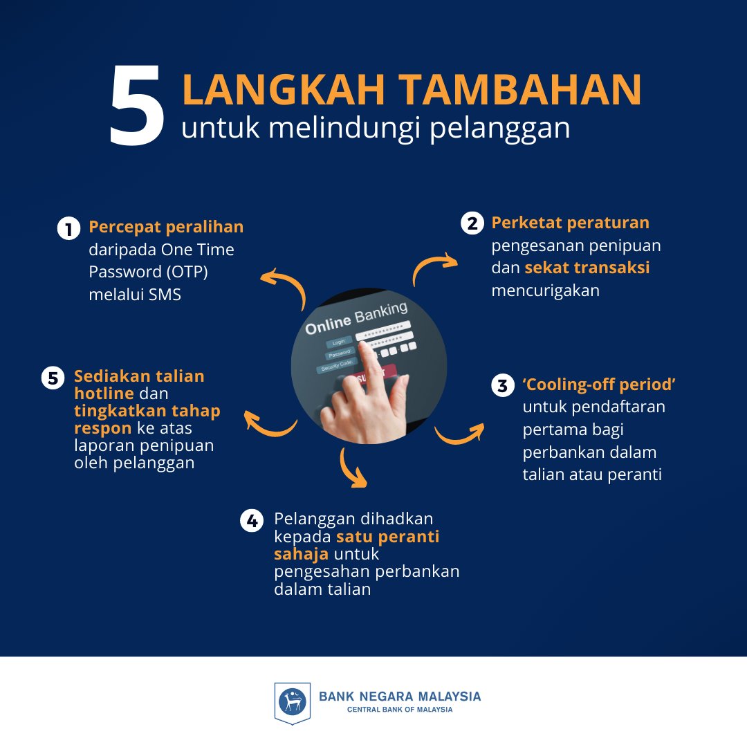 Jabatan Penerangan Malaysia On Twitter RT BNM official m-bnm-rencontre-15-25-ans-skuat
