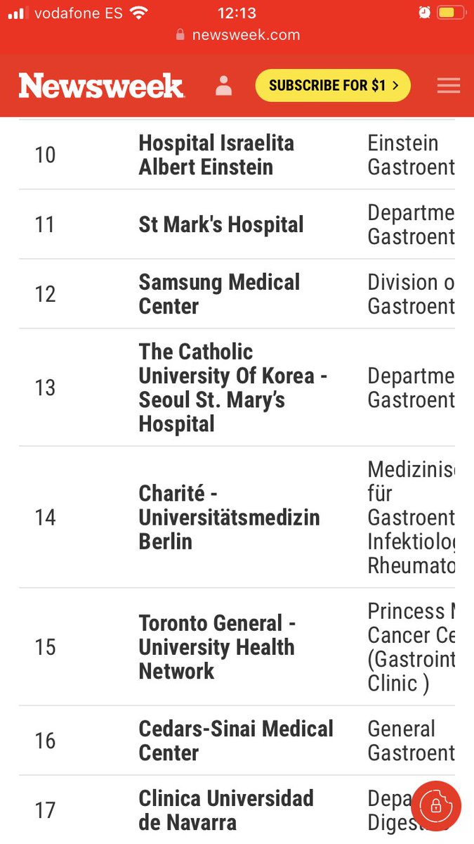 CrisCarretero2's tweet photo. According to Newsweek’s top specialized hospitals, we are #17th. First Spanish hospital in this ranking. Congratulations team!!!! @MaiteHerraiz @maite_betes @bojorguti @ClinicaNavarra https://t.co/P9rjbdB66E